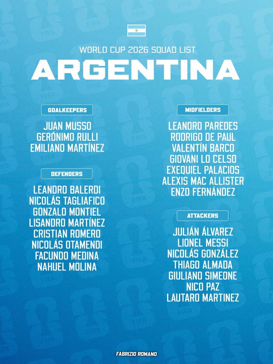 Argentina Convoca Messi Per Il Mondiale 2026
