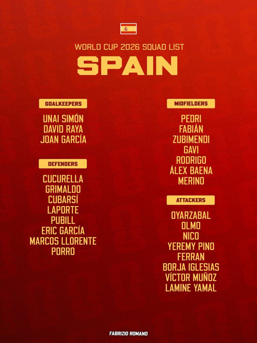 Spagna, Rosa Mondiale Ufficiale Senza Real