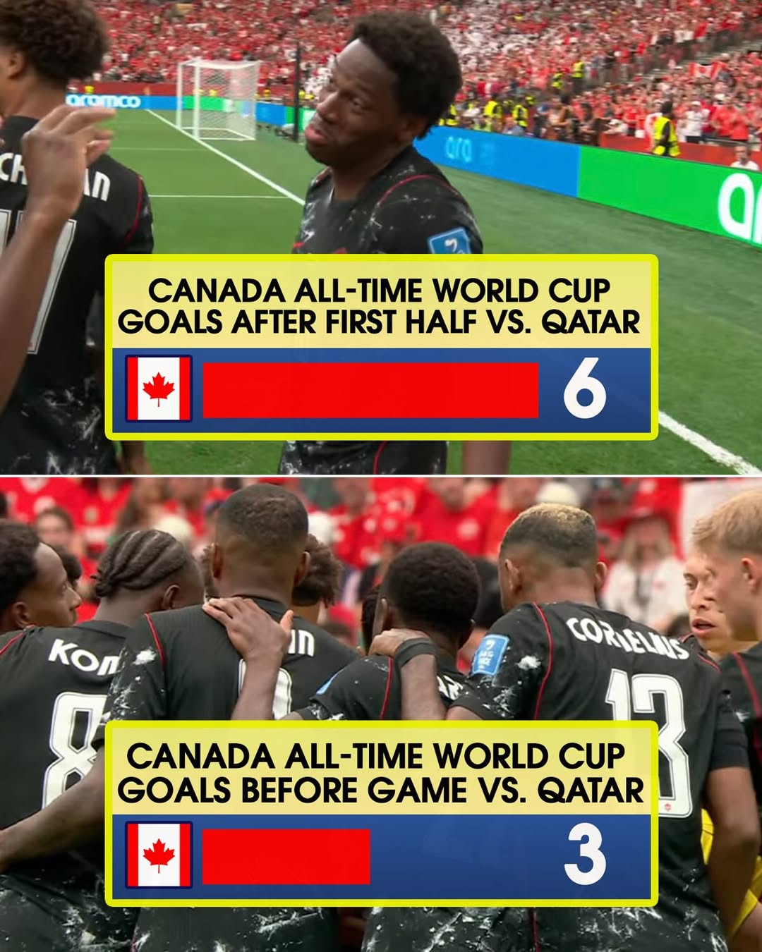 Canada Show: Goal Fest E Rosso Record