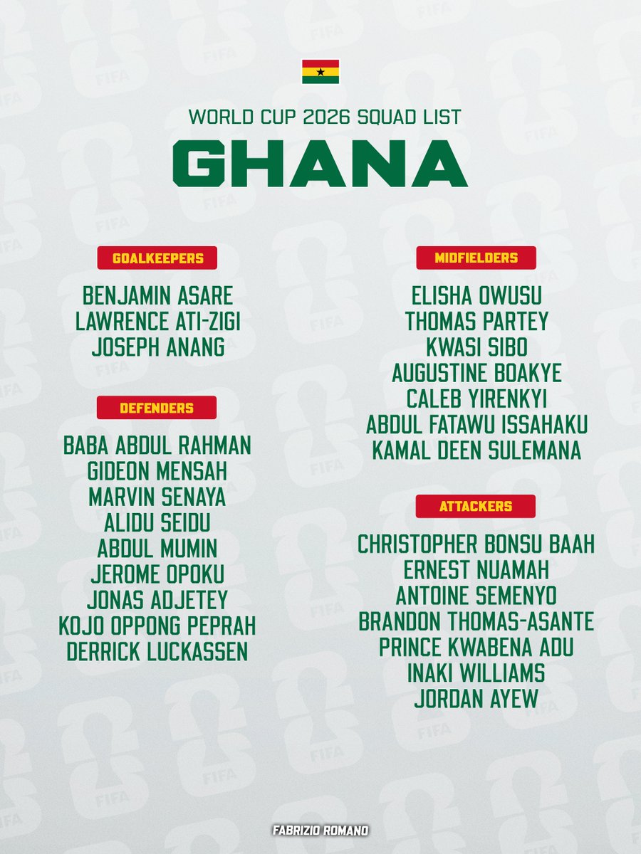Ghana Annuncia Rosa Mondiale; Novità Sul Campo ️