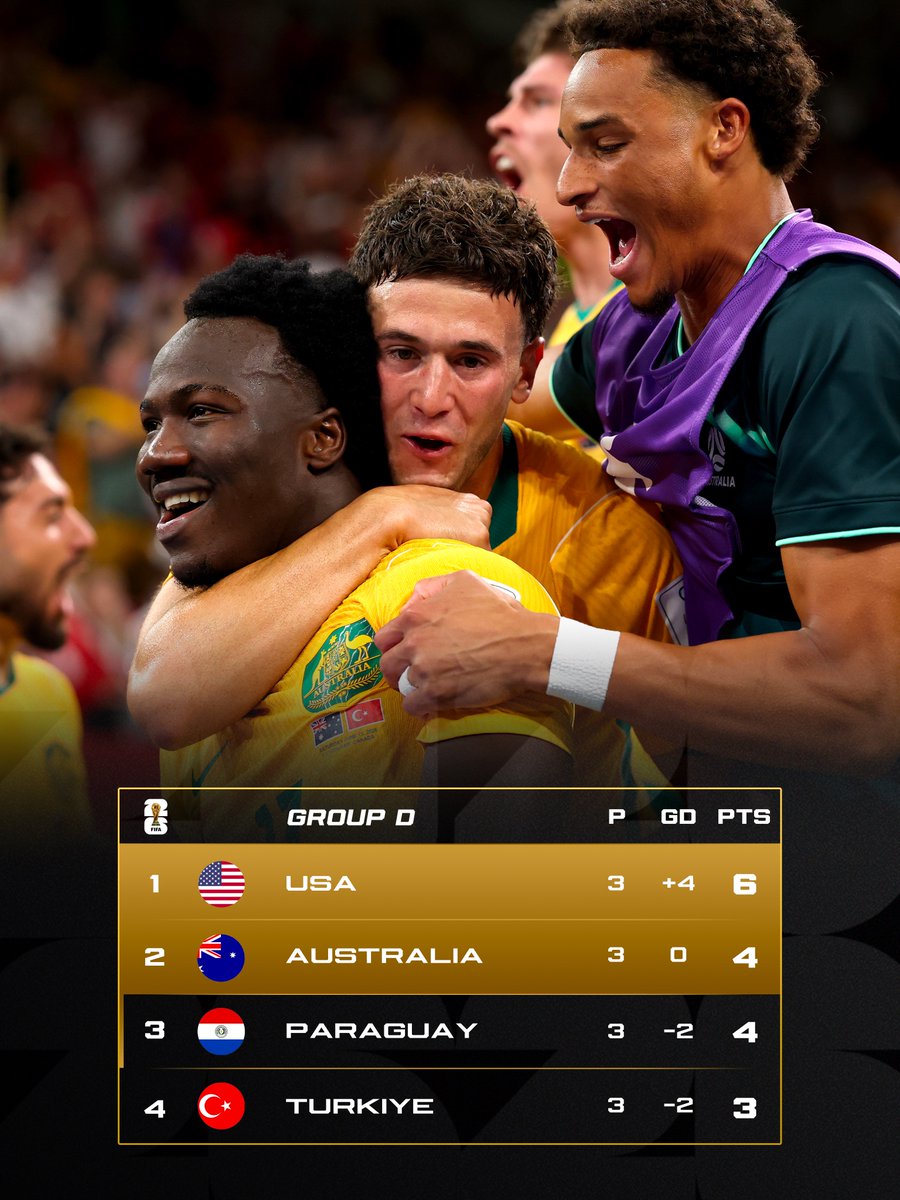 Mondiali 2026: Usa E Australia Ai Sedicesimi