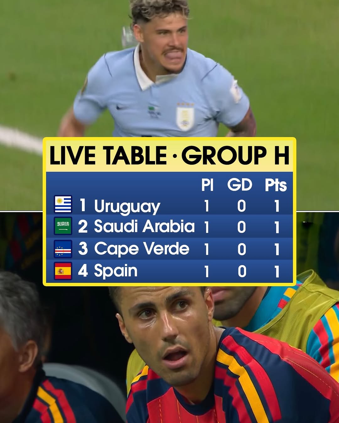 Sconvolgimento Nel Gruppo H