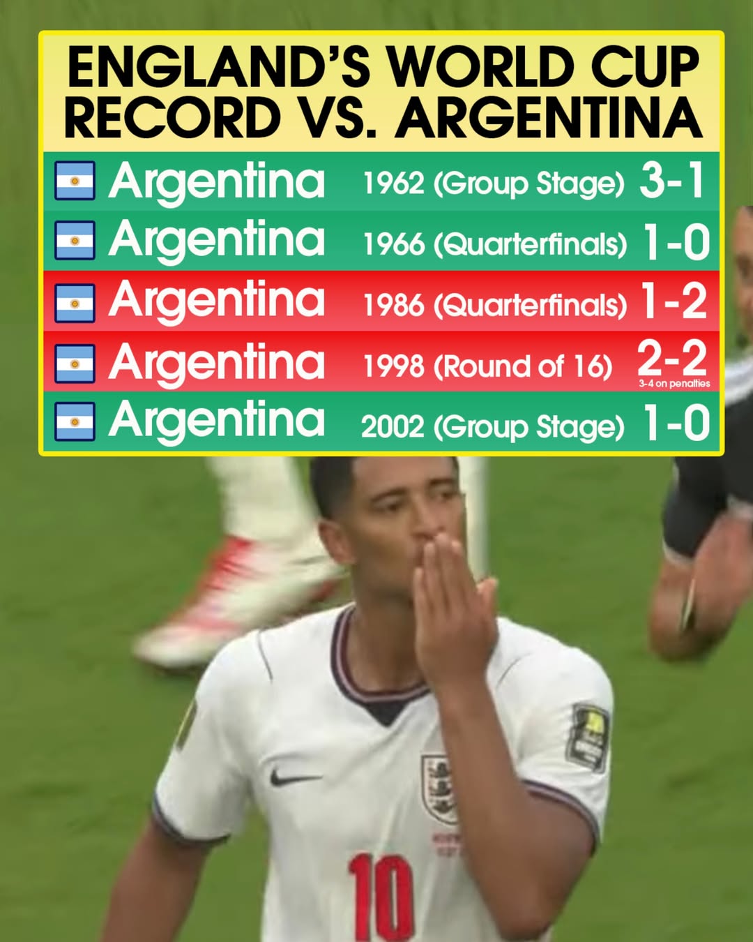 England E Argentina In Semifinale