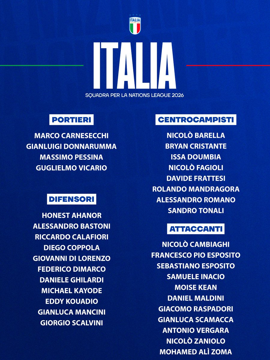 Mancini Annuncia La Nazionale: 34 Convocati, 9 Esordienti